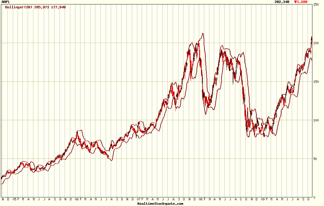 Apple - Chancen und Risiken 270064