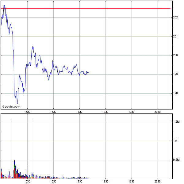 Infineon wird Neu Starten. 270337