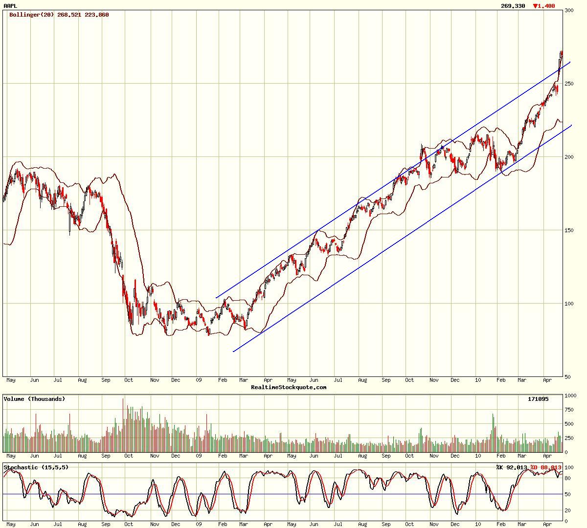 Apple Inc. - Die Story geht weiter 315973