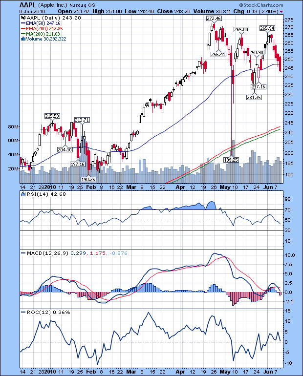 Der USA Bären-Thread 325563