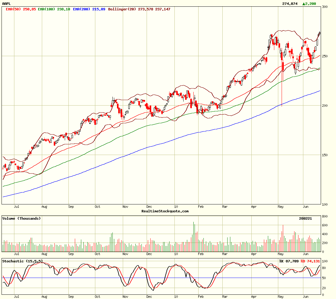 Apple Inc. - Die Story geht weiter 327565