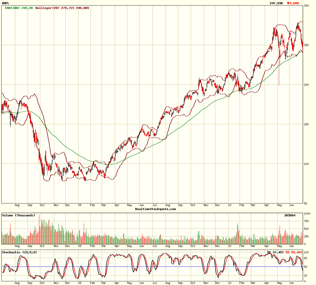 Apple Inc. - Die Story geht weiter 330048