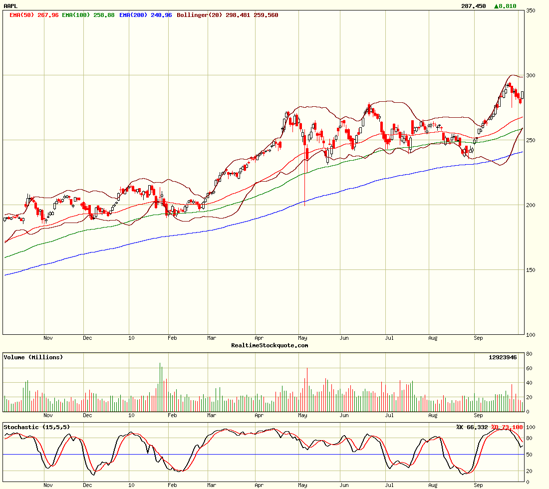 Apple Inc. - Die Story geht weiter 349438
