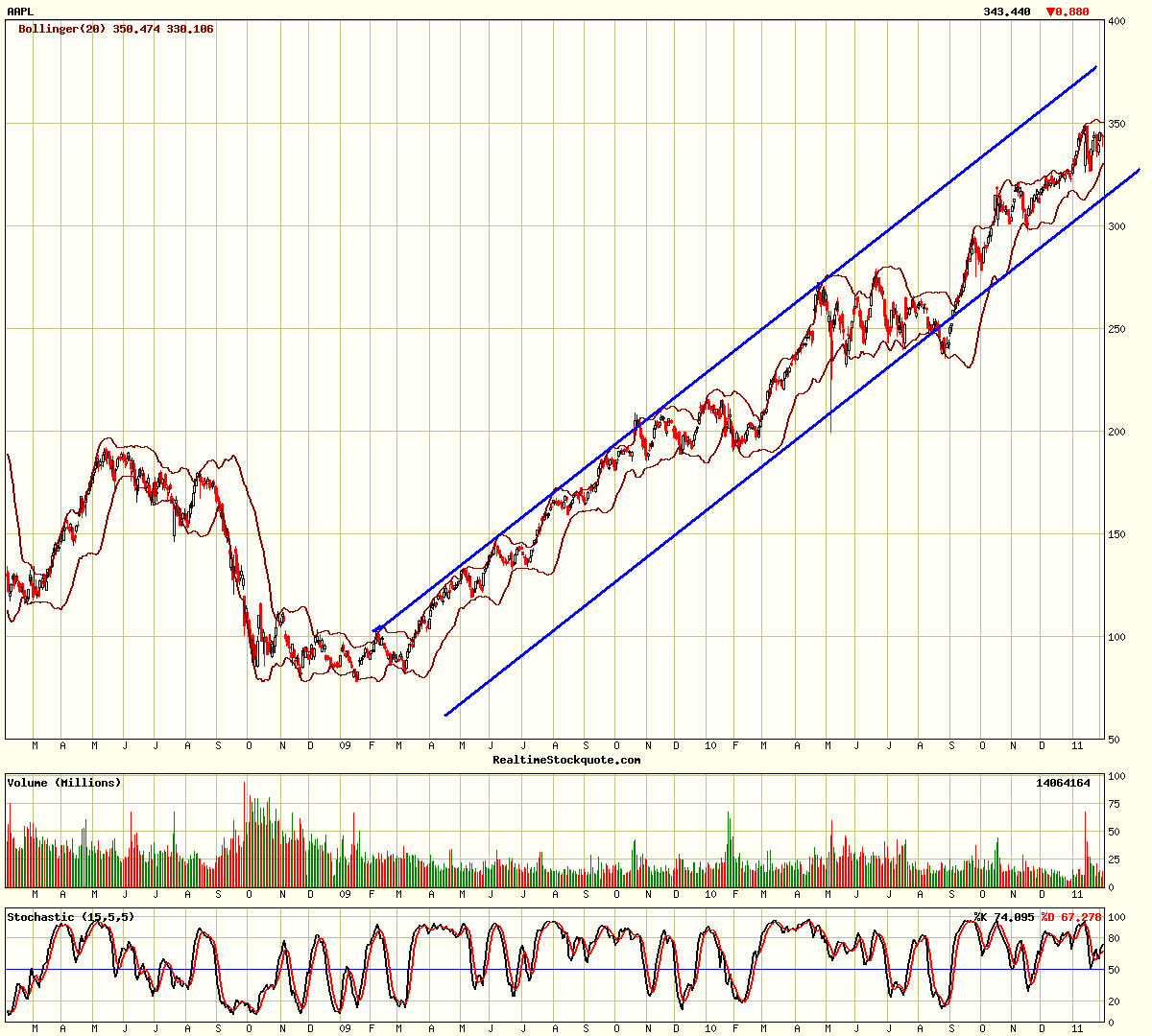 Apple Inc. - Die Story geht weiter 378216