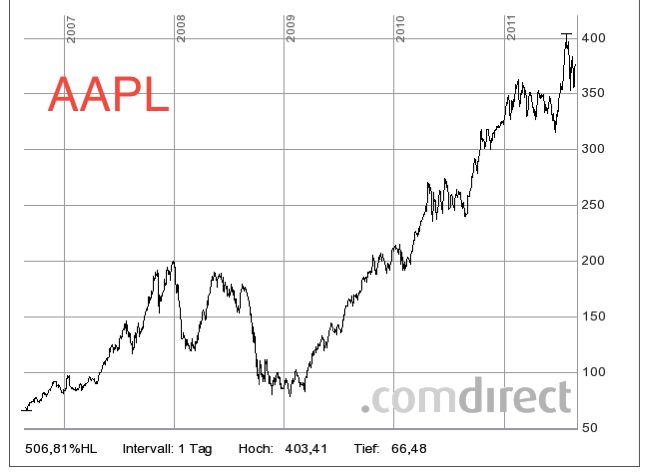 Der USA Bären-Thread 433128