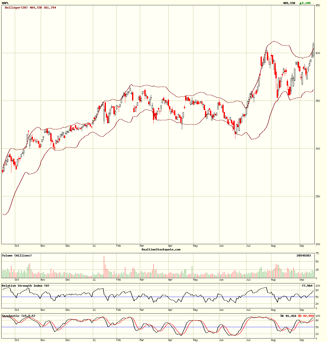 Infineon (moderiert) 440711