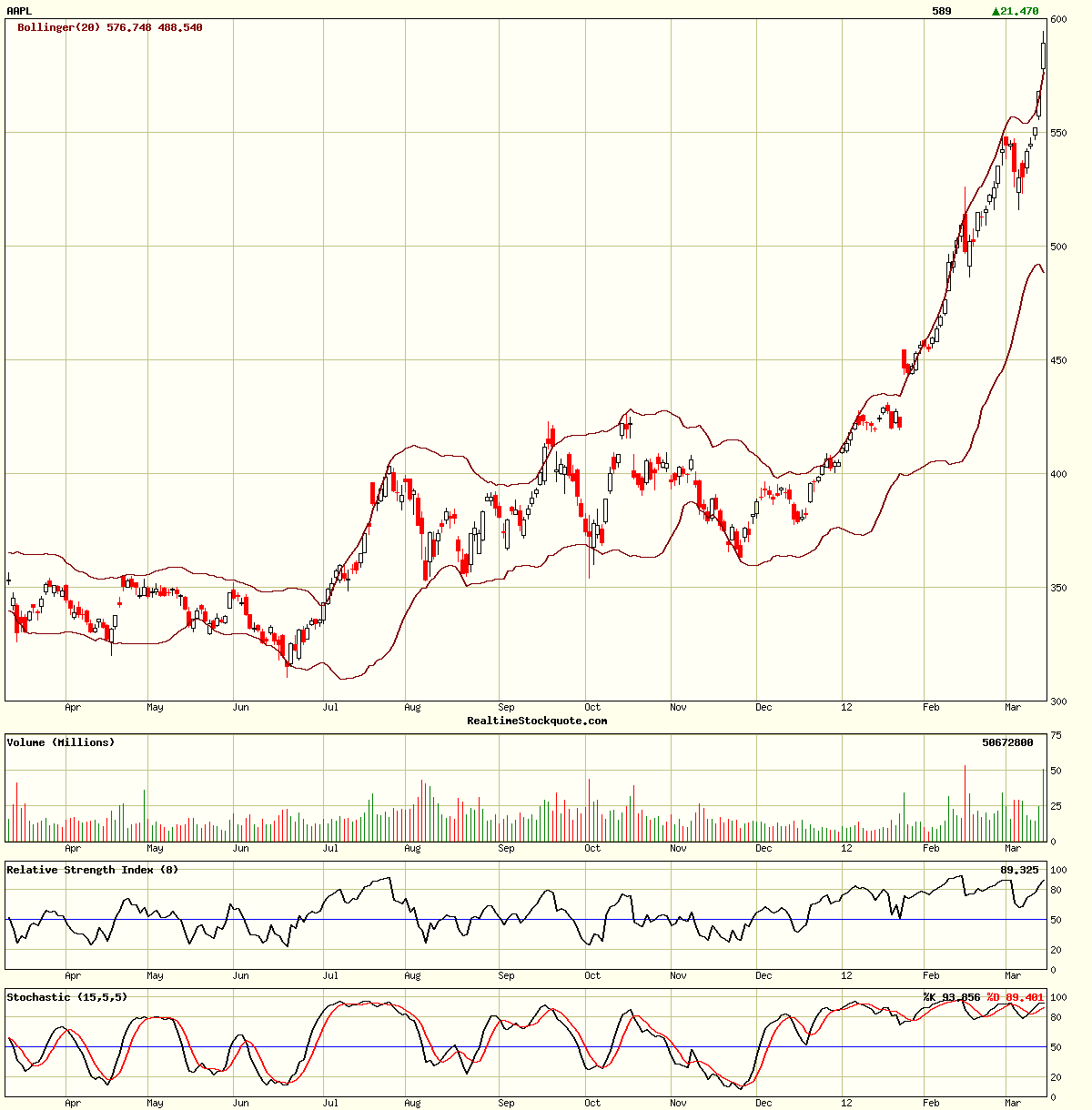 Apple Inc. - Die Story geht weiter 493321