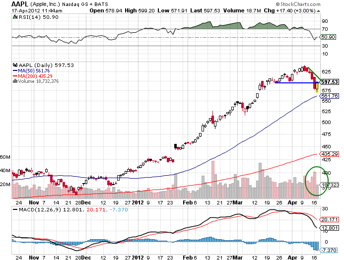 Indexhandel 2012 Rally trotz unzähligen Krisen? 501705