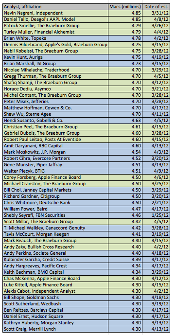 Apple Inc. - Die Story geht weiter 502899