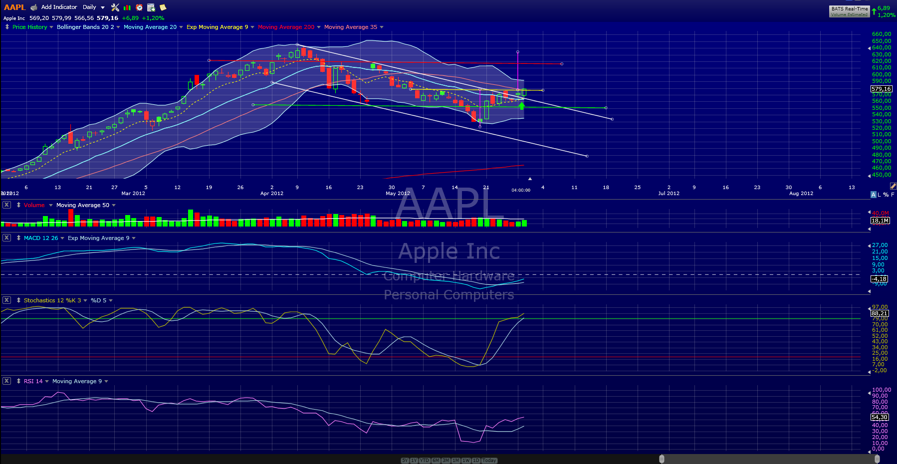 Indexhandel 2012 Rally trotz unzähligen Krisen? 511925