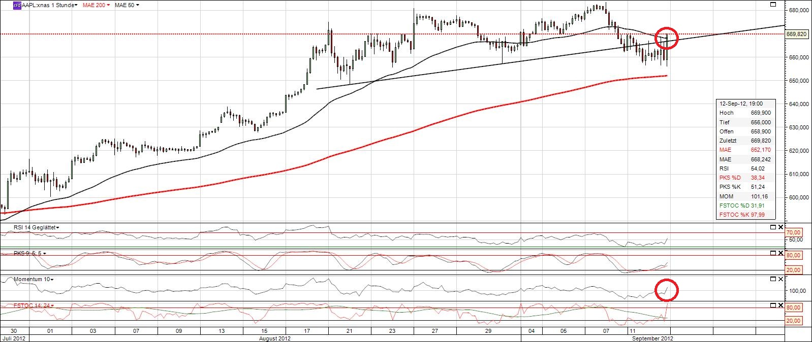 Apple Inc. - Die Story geht weiter 536534