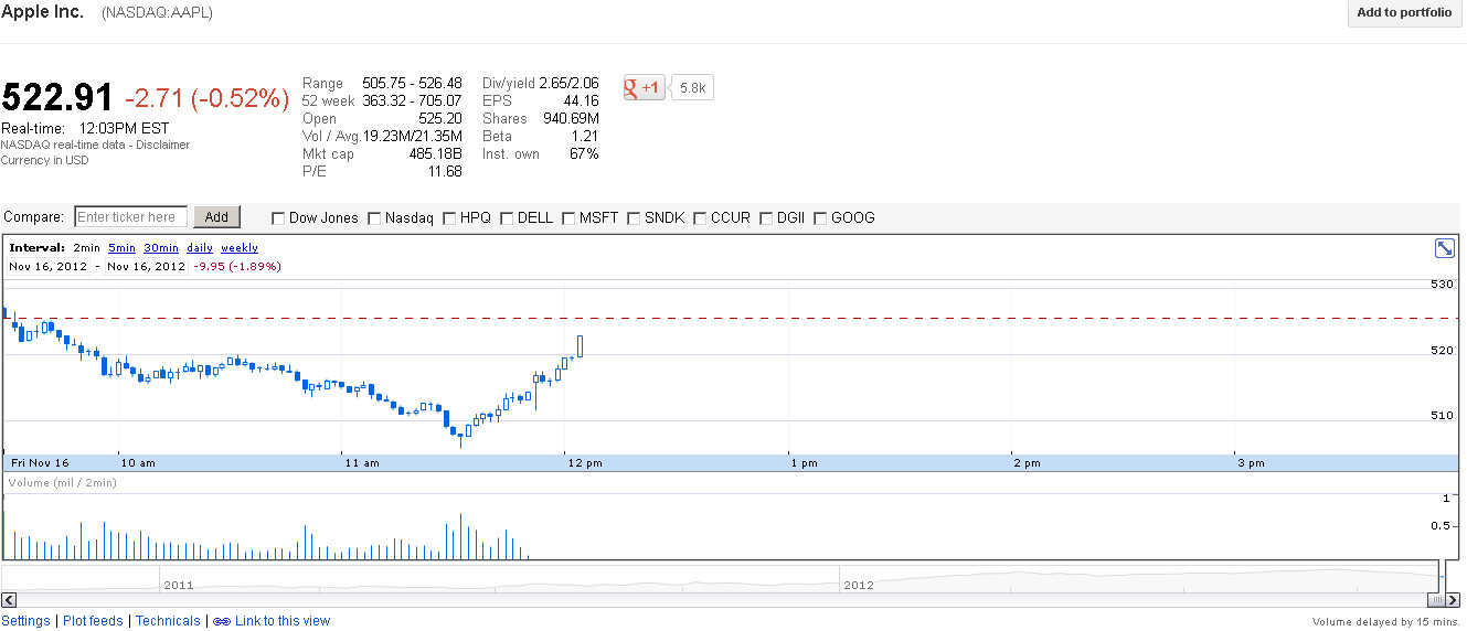 Apple Inc. - Die Story geht weiter 554106
