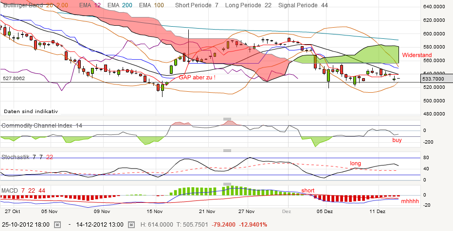 QV ultimate 2012 561705