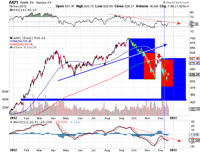 QV ultimate 2012 563518
