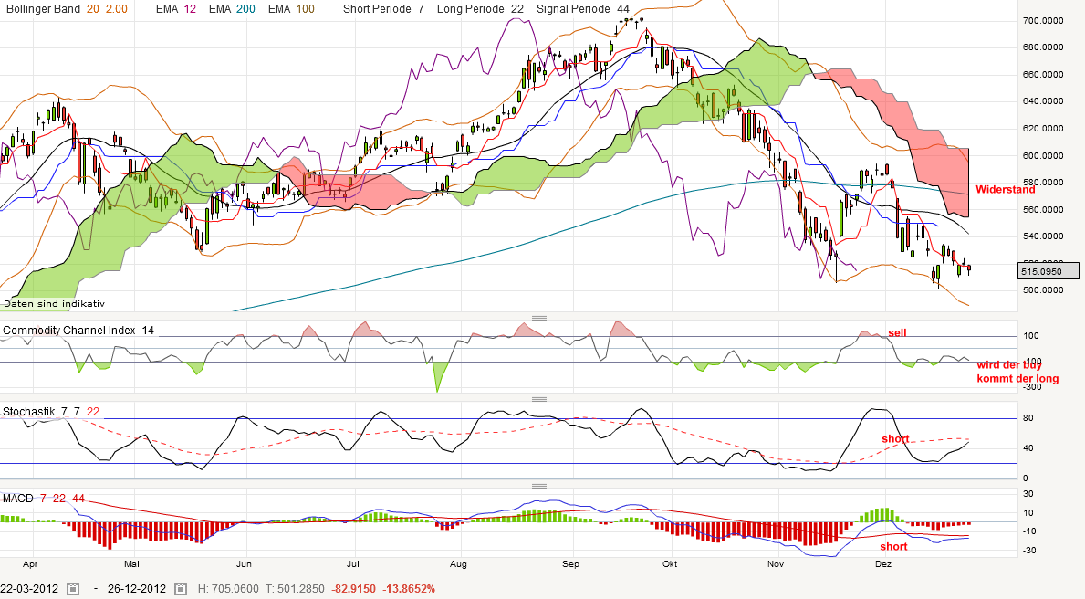 QV ultimate 2012 564581