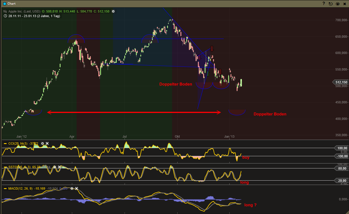 QV ultimate (unlimited) 571941