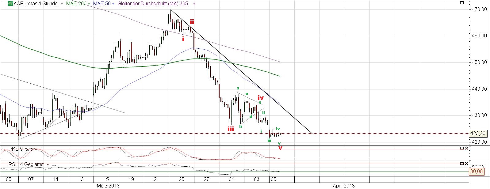 Apple Inc. - Die Story geht weiter 594907