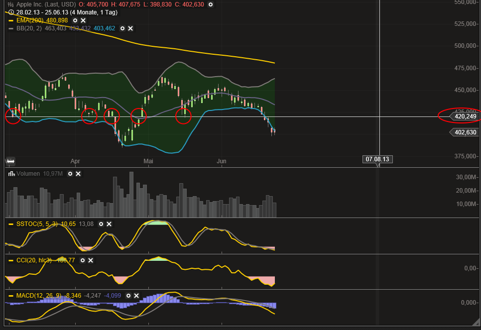 Quo Vadis Dax 2013 - Up, dank Liquidität 618896