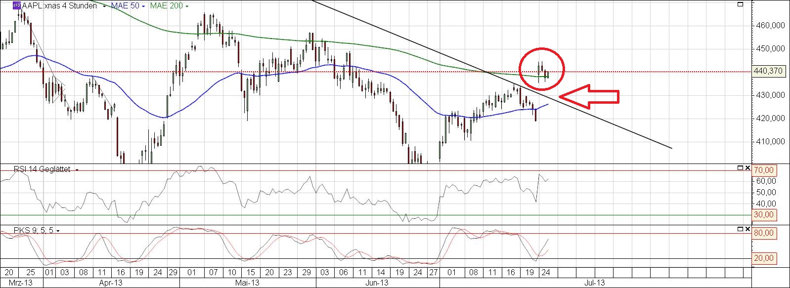 Apple Inc. - Die Story geht weiter 627317