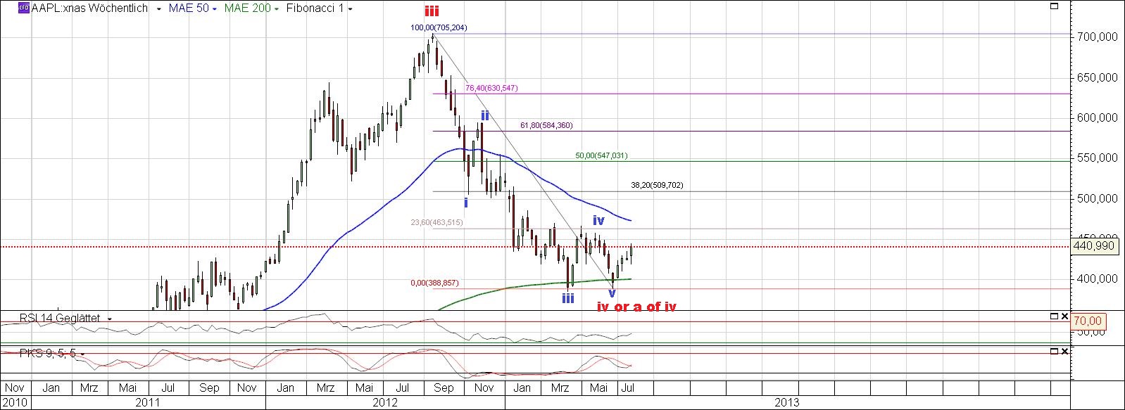Apple Inc. - Die Story geht weiter 627796