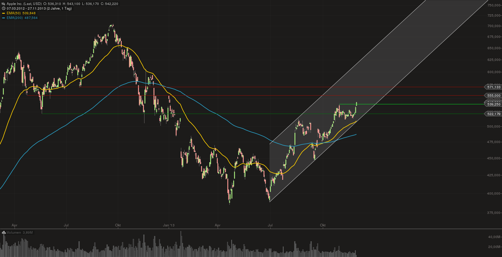 Apple Inc. - Die Story geht weiter 668666
