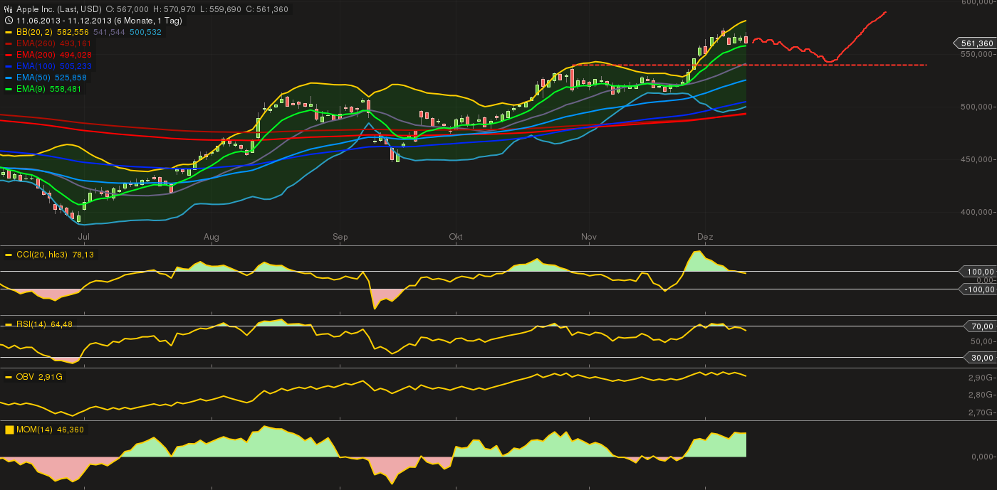 QuoVadisDax - das Original - Nachfolgethread 673368