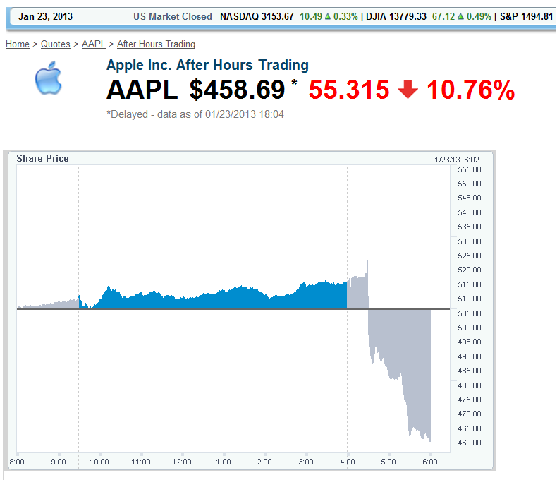 Apple Inc. - Die Story geht weiter 572022