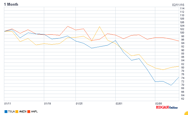 Tesla Model S 22-Jun-2012 die CHANCE 893302