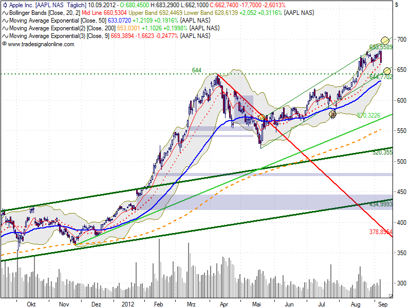 Indexhandel 2012 Rally trotz unzähligen Krisen? 535887