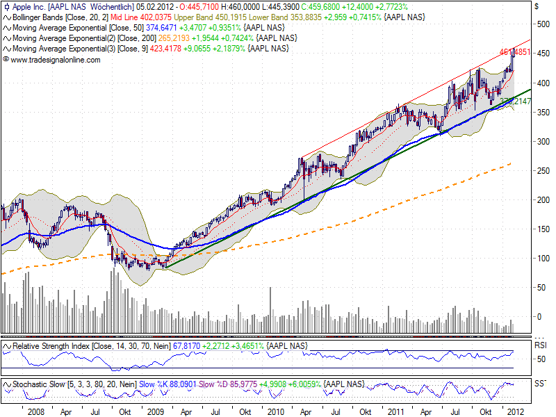 Indexhandel 2012 Rally trotz unzähligen Krisen? 482666