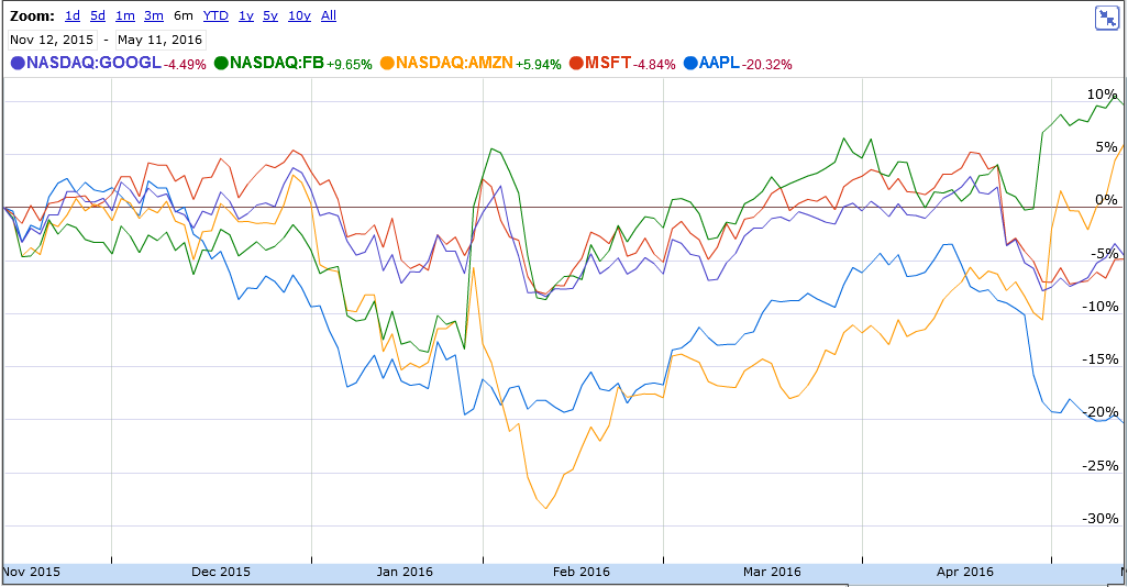 Apple Short Only 913372