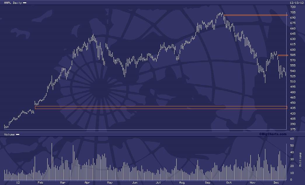 Apple Inc. - Die Story geht weiter 562036