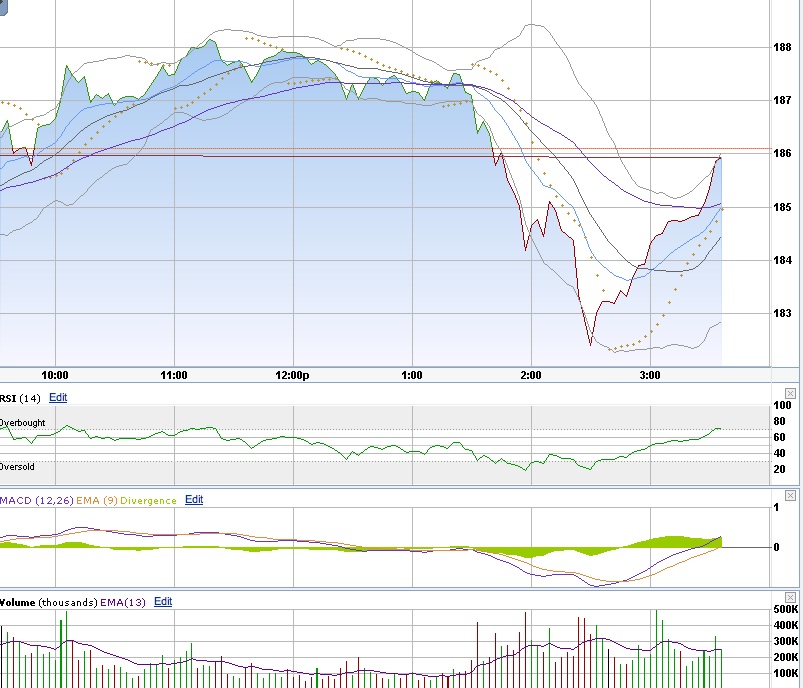 Apple - Chancen und Risiken 166984