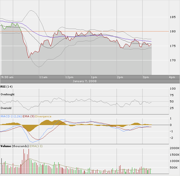 Apple - Chancen und Risiken 140275