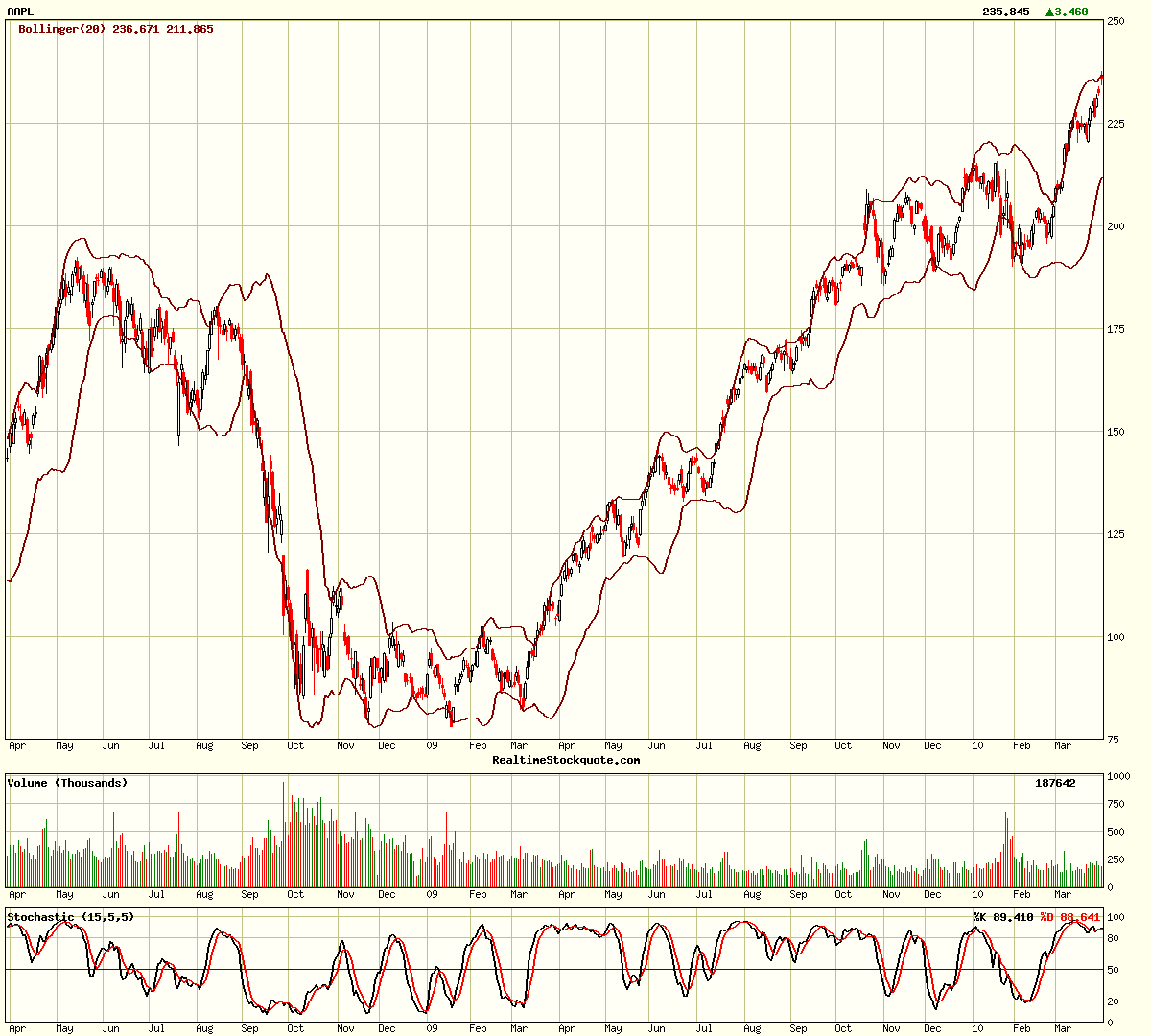 Apple Inc. - Die Story geht weiter 310519