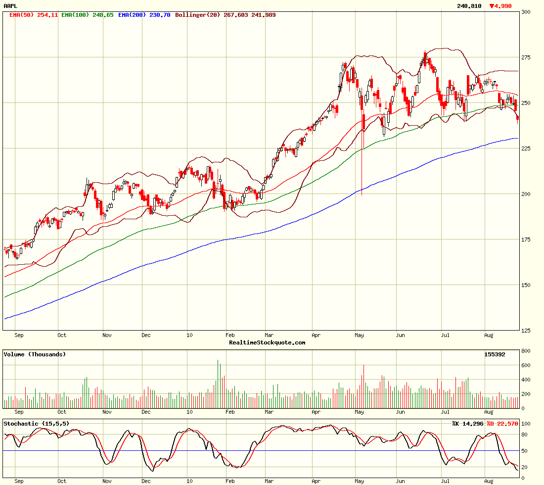 Apple Inc. - Die Story geht weiter 340138