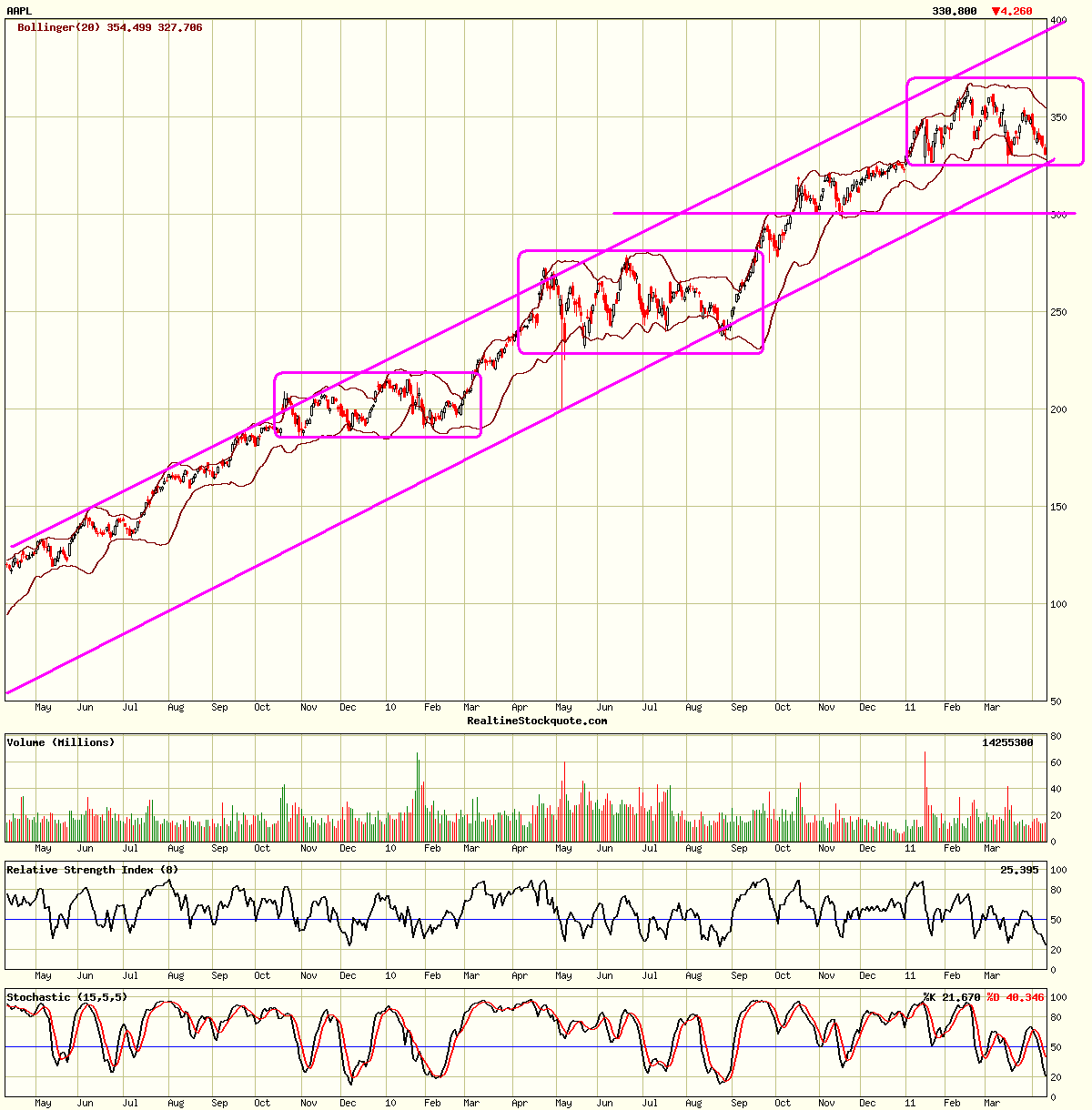 Apple Inc. - Die Story geht weiter 395118