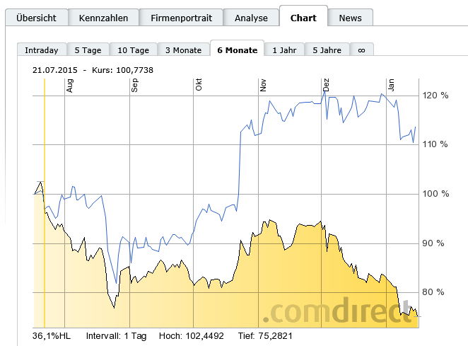 Apple Short Only 885298