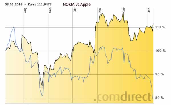 Apple Short Only 883333
