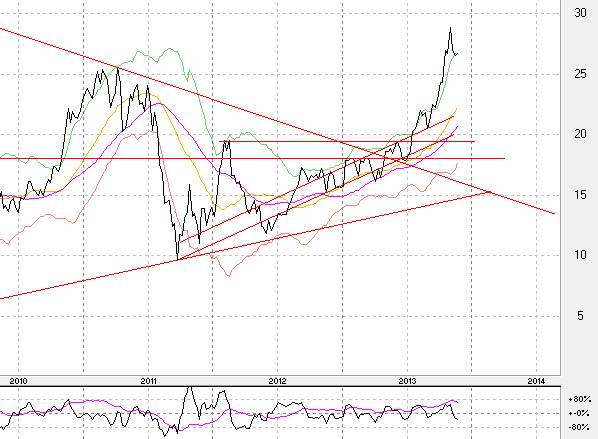 Etwas Wasser in den Wein.... 540811 Aareal bank 666328