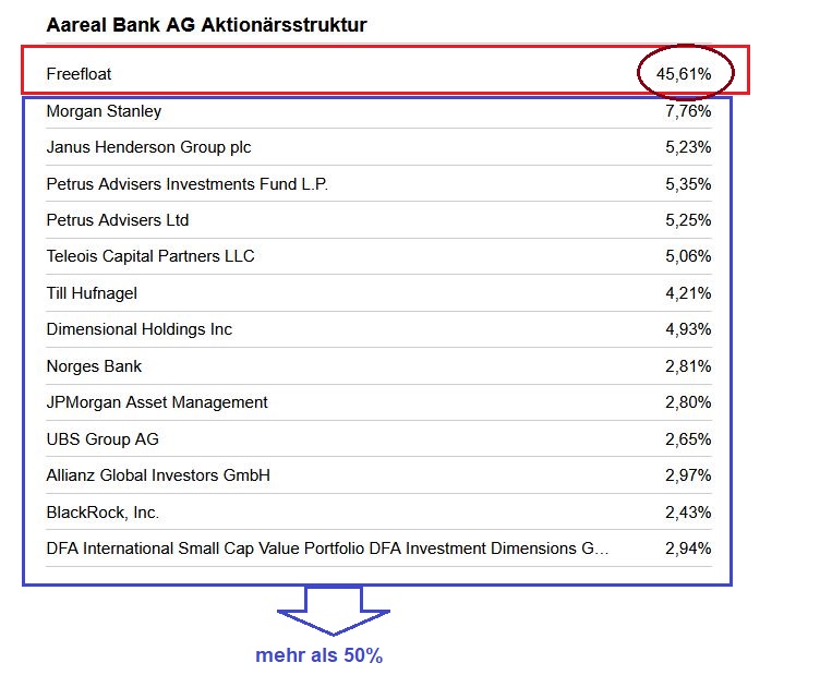 Etwas Wasser in den Wein.... 540811 Aareal bank 1278092