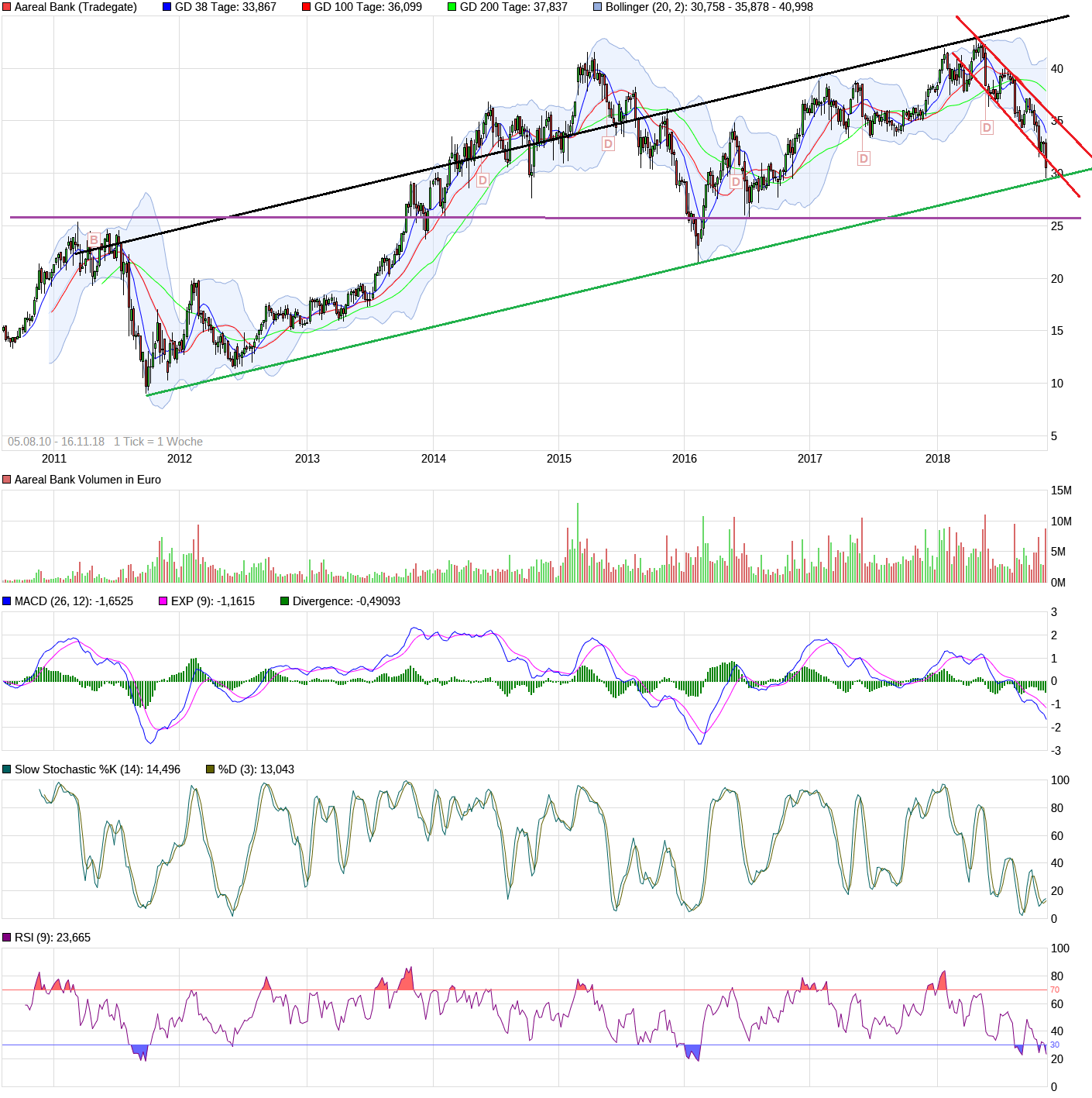 Etwas Wasser in den Wein.... 540811 Aareal bank 1083172