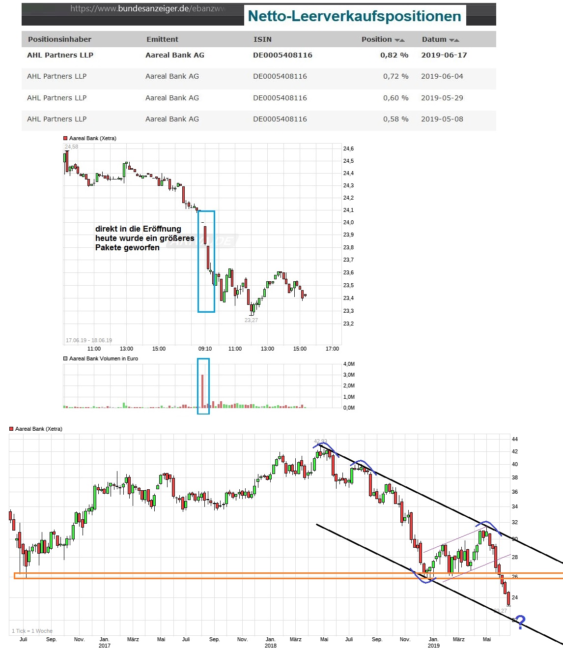 Etwas Wasser in den Wein.... 540811 Aareal bank 1118521