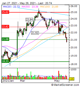 Etwas Wasser in den Wein.... 540811 Aareal bank 1255015