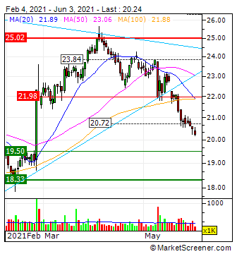 Etwas Wasser in den Wein.... 540811 Aareal bank 1256583