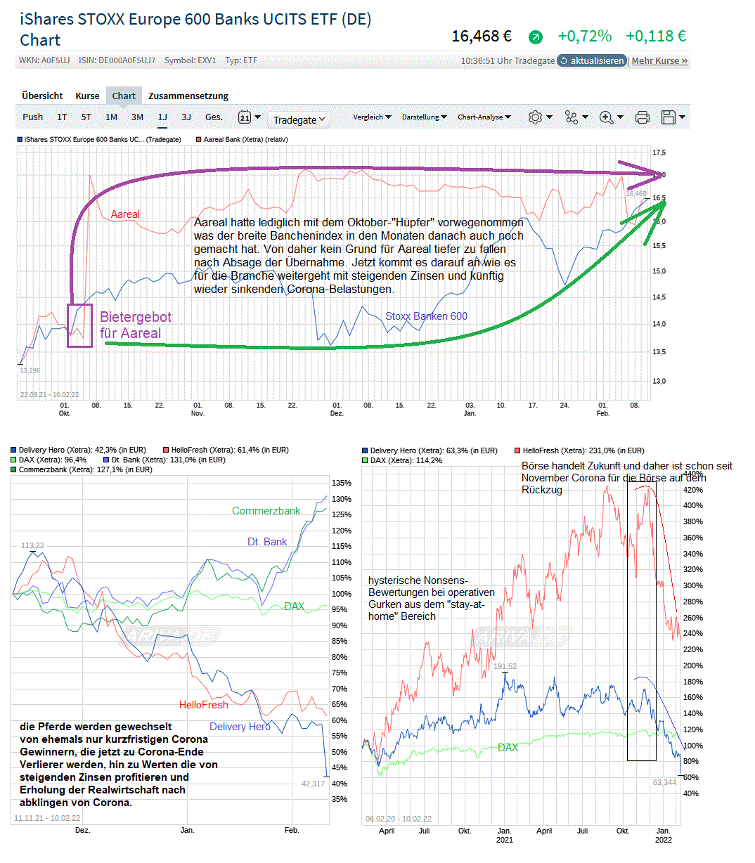 Etwas Wasser in den Wein.... 540811 Aareal bank 1298772
