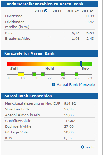 A----Areal Bank auf den Weg über die 20 Euro Marke 494873