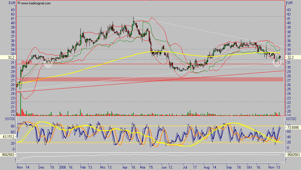 Aareal Bank - wann kommt der Ausbruch ? 67601