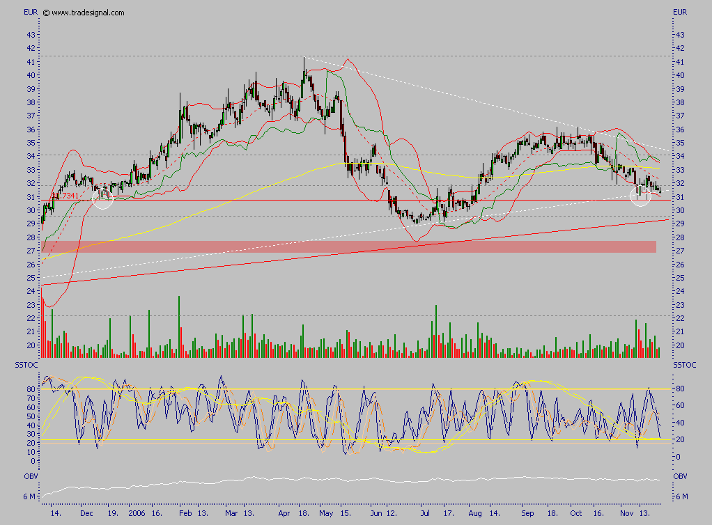 Aareal Bank - wann kommt der Ausbruch ? 68504