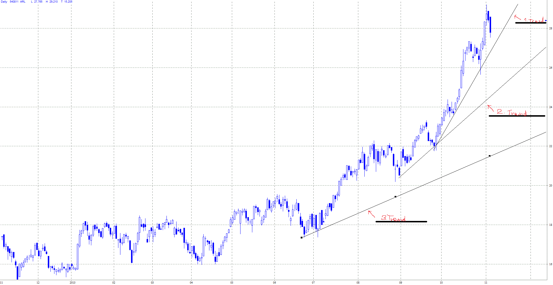 Etwas Wasser in den Wein.... 540811 Aareal bank 661251